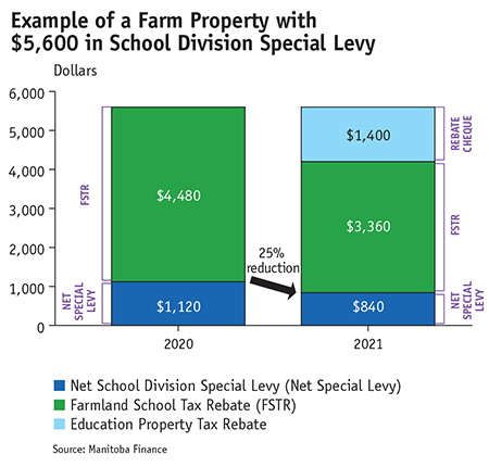 school taxes