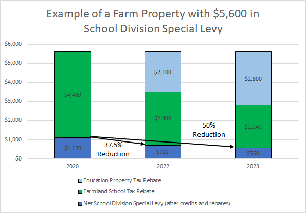 province-of-manitoba-education-property-tax