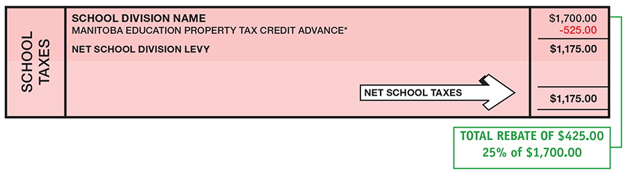 pennsylvania-s-property-tax-rent-rebate-program-may-help-low-income