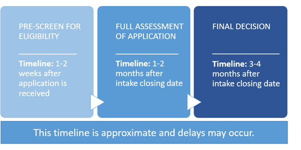 Image of IGP processing flowchart. Image of IGP processing flowchart.