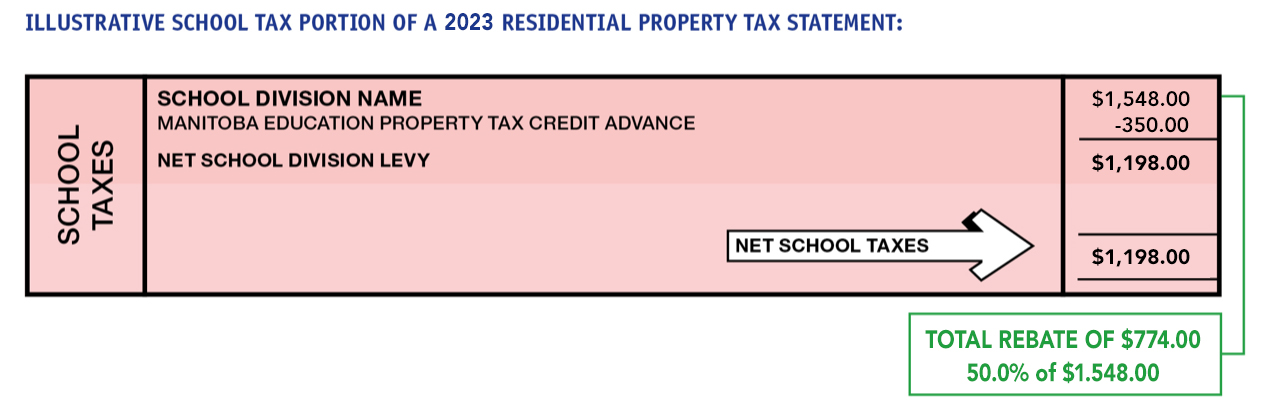 Property Tax Assessment Rural Municipality Of Piney