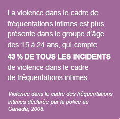 La violence dans le cadre de frquentations intimes est plus prsente dans le groupe d'ge des 15  24 ans, qui compte 43 % de tous les incidents de violence dans le cadre de frquentations intimes