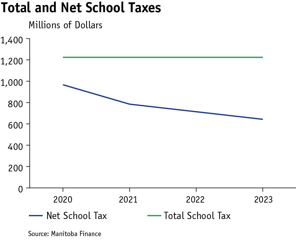 fiscally-responsible-outcomes-and-economic-growth-strategy-budget