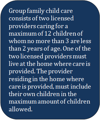 Group family child care consists of two licensed providers caring for a maximum of 12 children of whom no more than 3 are less than 2 years of age. One of the two licensed providers must live at the home where care is provided. The provider residing in the home where care is provided, must include their own children in the maximum amount of children allowed.