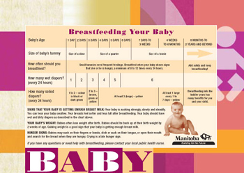 Breastfeeding Photo Frame Magnet (English & French)