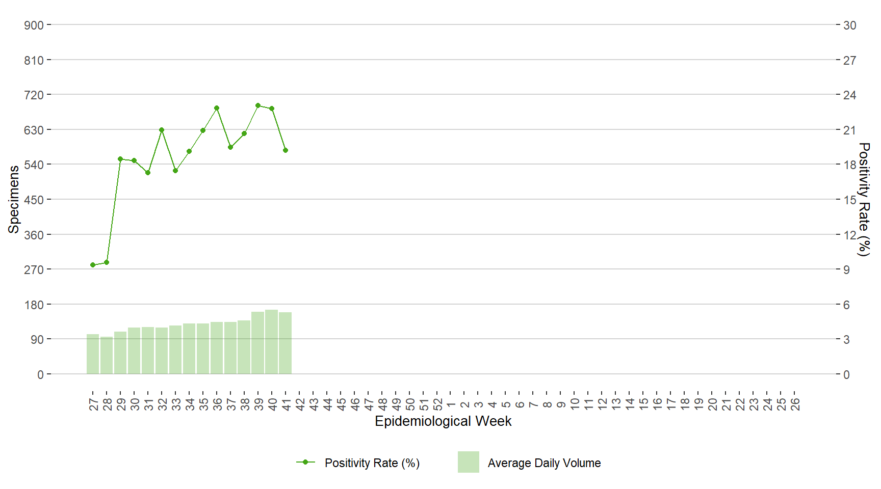 RMD_COVID19Flu_Weekly_Report.knit