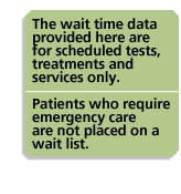 The wait time data provided here are for scheduled tests, treatments and services only. Patients who require emergency care are not placed on a wait list.
