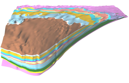 TGI - Williston Basin model
