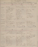 Death record for Mary Robinson Lane, c. 1899
