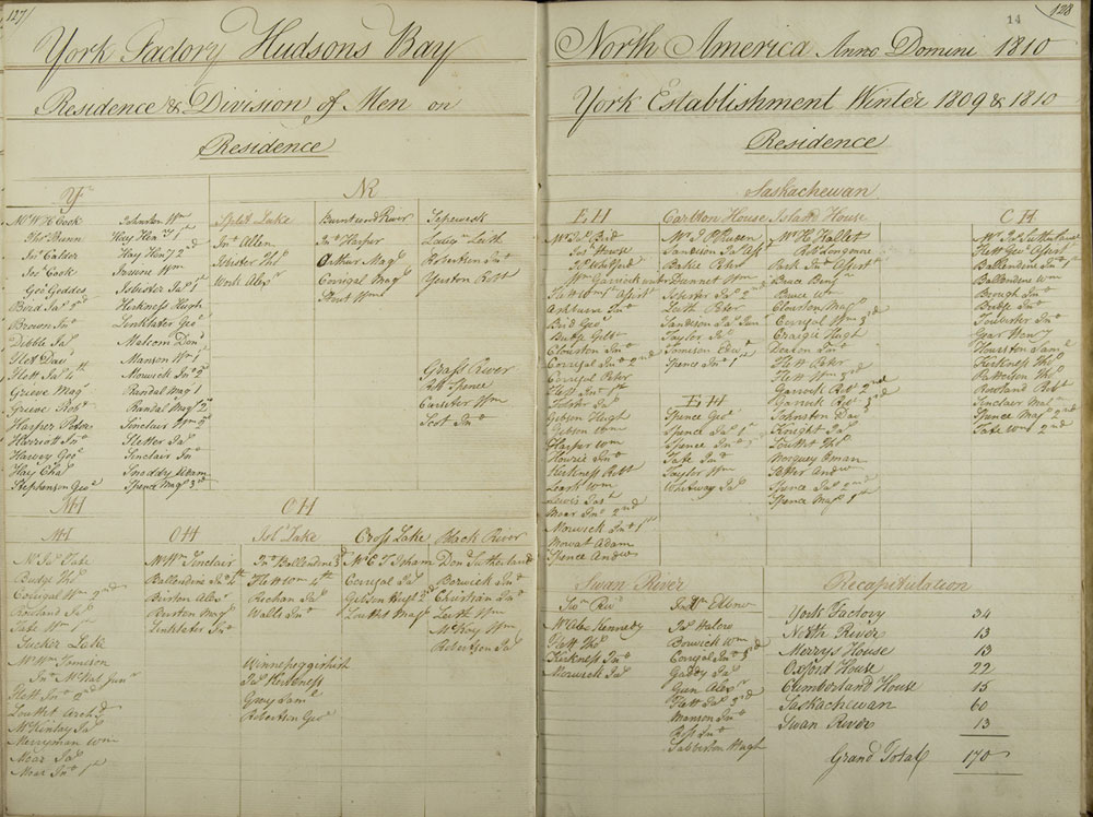 York Factory general account book, Residence & division of men on York Establishment, 1809-1810
