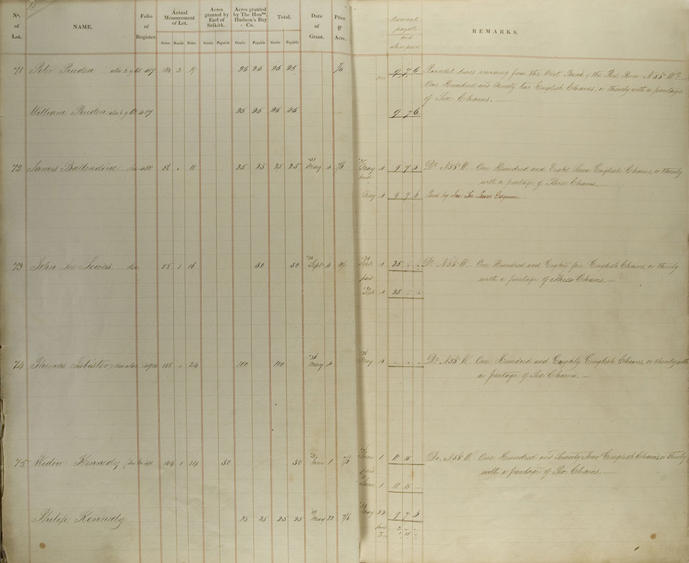 Land Register Book B