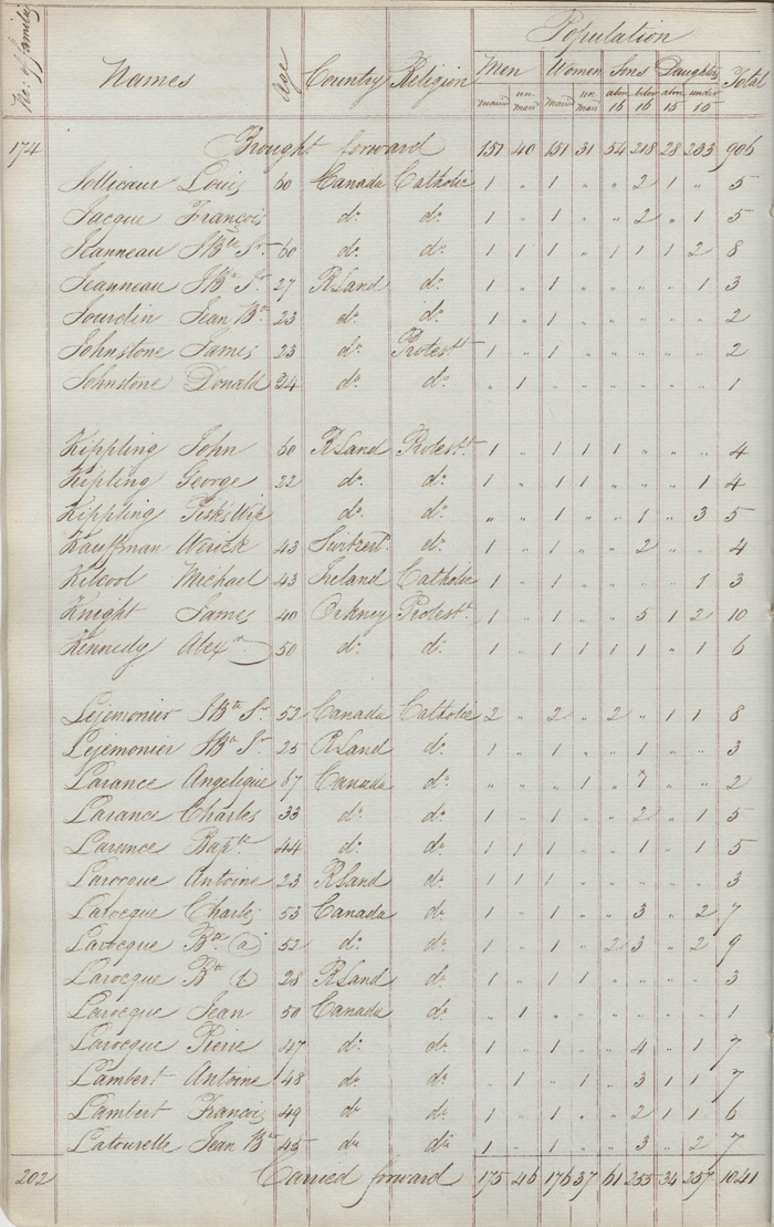 Red River Census