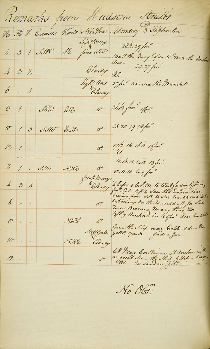 King George's log, 1798