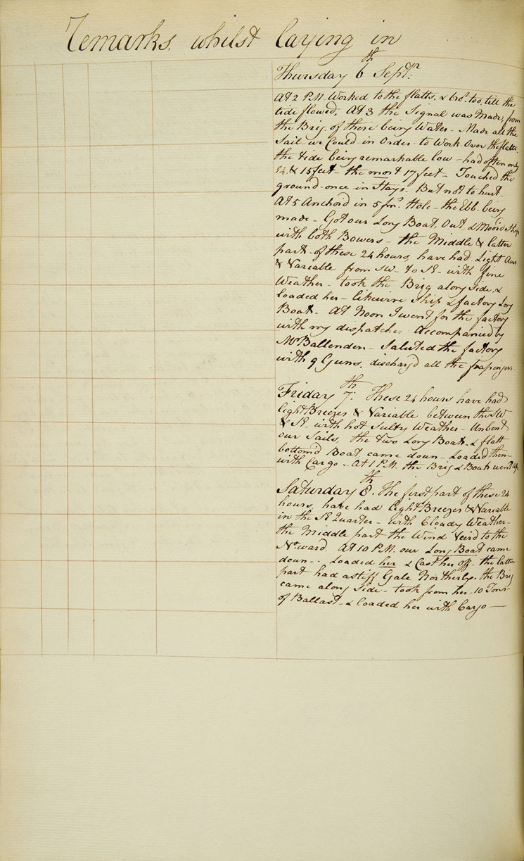 King George's log, 1798