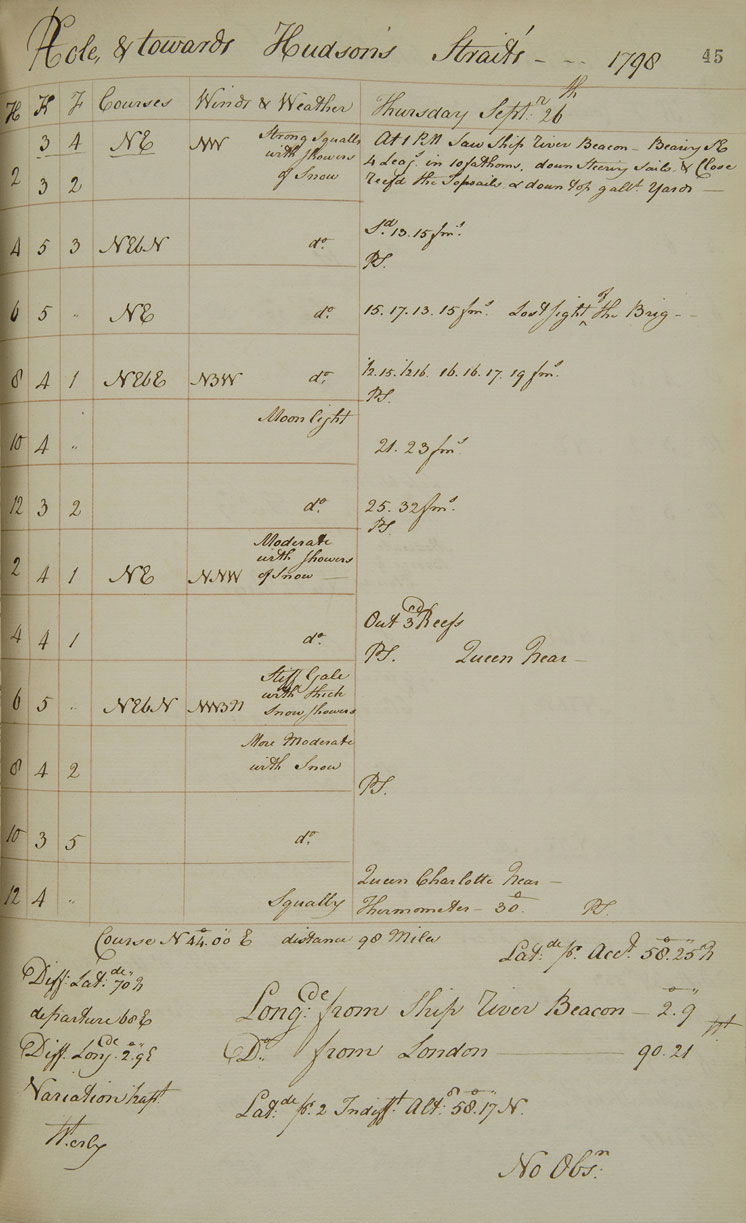 King George's log, 1798