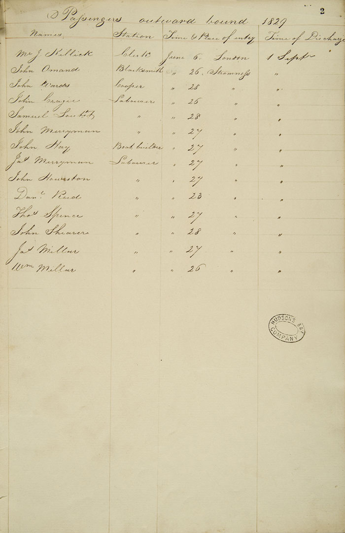 Prince of Wales' passenger list, 1829