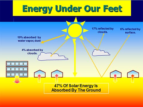 Energy under our feet